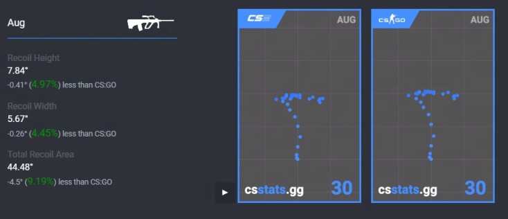 CS2步槍彈道散佈減少-第3張