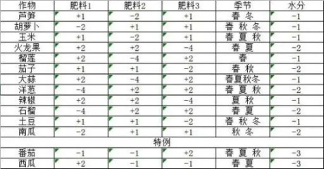 《饥荒》巨大作物种植指南-第11张