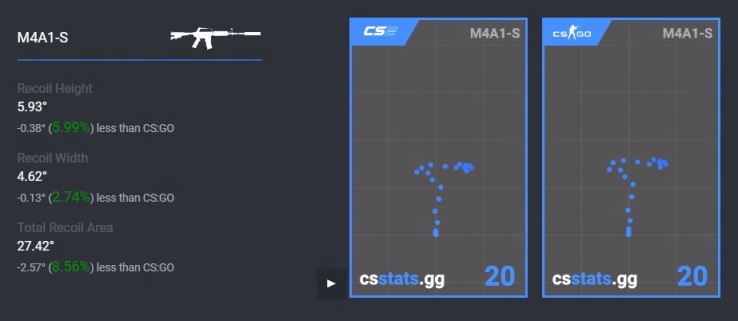 CS2步枪弹道散布减少-第0张