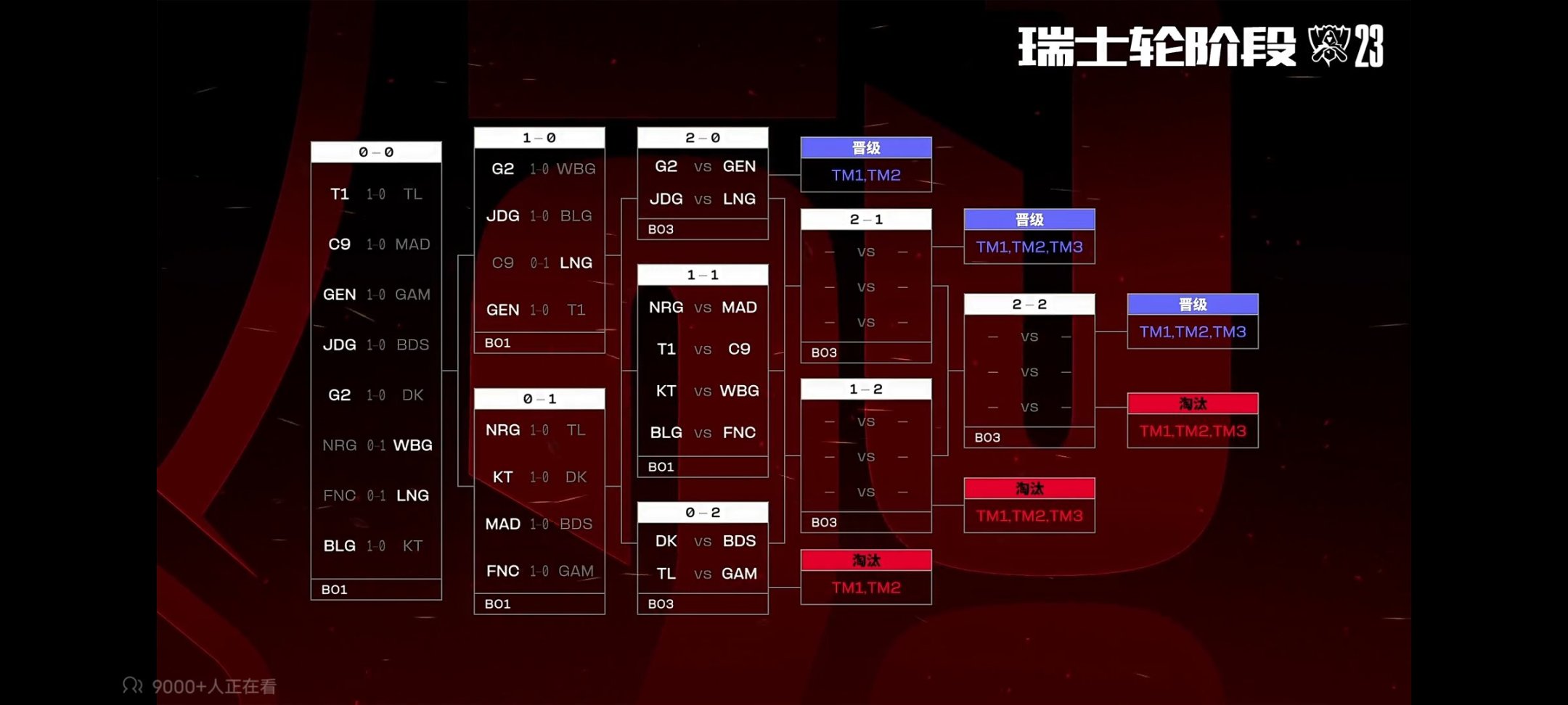 【英雄联盟】s13瑞士轮第三轮赛程出炉，他是会抽签的-第7张