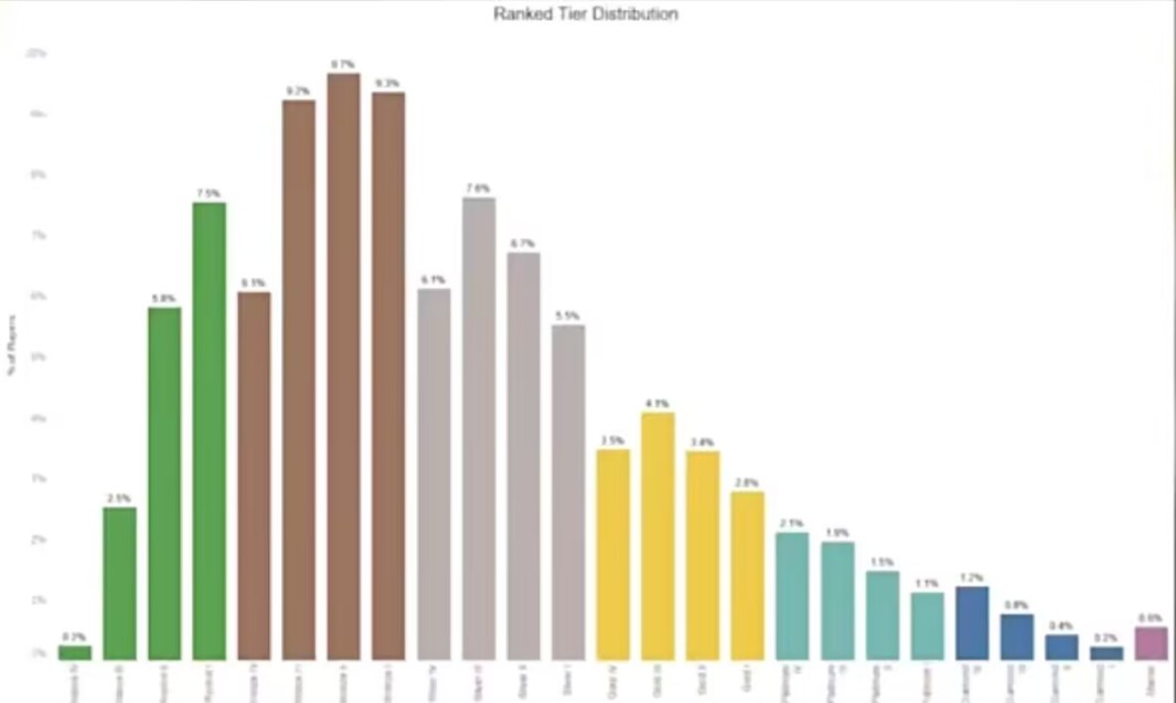 【Apex 英雄】Apex前瞻：排位新奇葩改动，怎么有20赛季不会排位的策划？-第1张