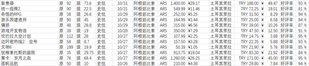 【PC游戏】Steam周间特惠：80款Steam史低游戏推荐-第5张