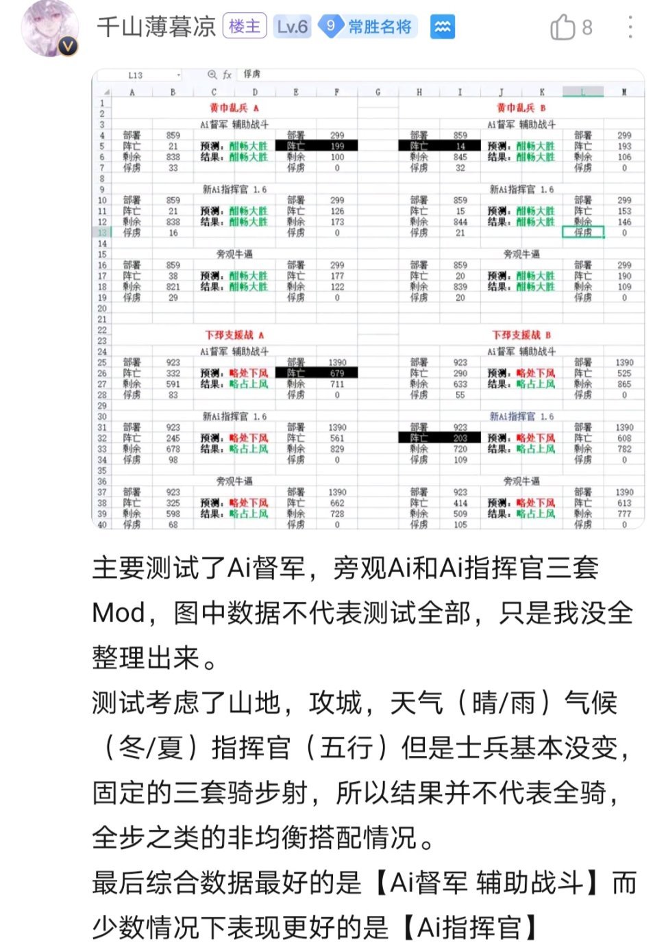 【全面戰爭：三國】全三MOD推薦（第八期 養老專用 AI輔助戰鬥MOD）