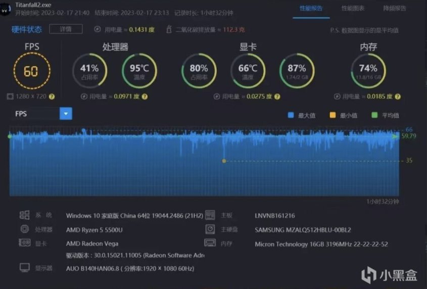 【PC游戏】电脑不给力？这些3A大作连小霸王也能爽玩！-第2张