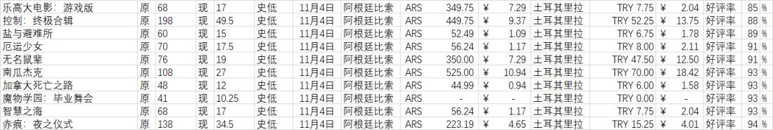 【PC游戏】Steam万圣节特惠：50款Steam史低游戏推荐（第二期）-第4张