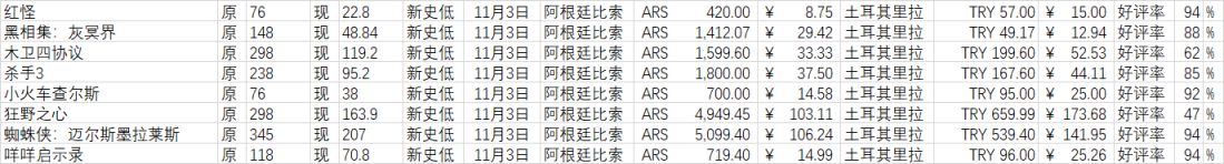 【PC游戏】Steam万圣节特惠：50款Steam史低游戏推荐（第三期）-第1张