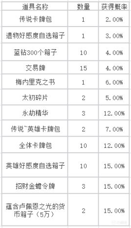 【命運方舟】活動預告 | 招財金蟾即將到來！-第2張