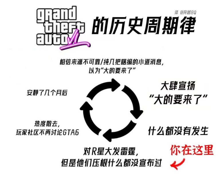 【PC遊戲】R星評論區沙雕圖不斷湧出，所有粉絲都在等《GTA6》-第10張