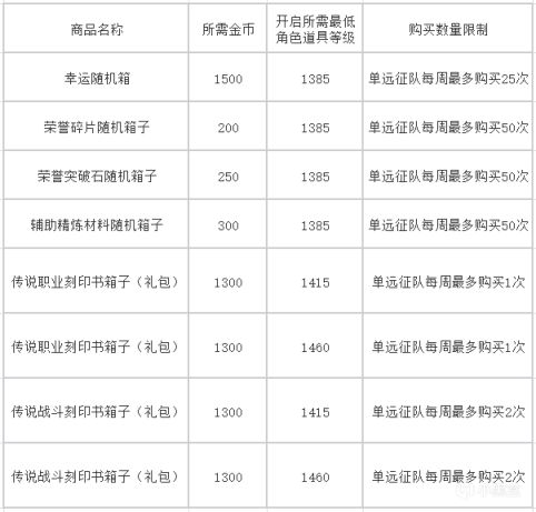 【命運方舟】活動預告 | 招財金蟾即將到來！-第1張