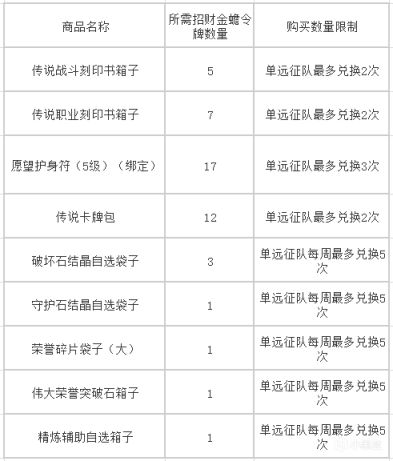 【命運方舟】活動預告 | 招財金蟾即將到來！-第5張