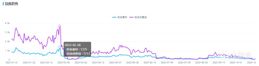 【手机游戏】iOS端流水超8亿元，《无尽的拉格朗日》靠科幻迎来又一春-第12张