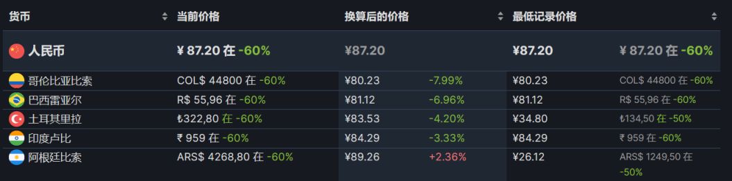 【PC游戏】Steam周末特惠：77款Steam史低游戏推荐-第72张