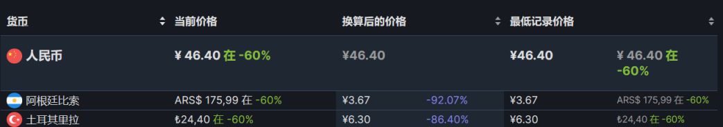 【PC游戏】Steam周间特惠：86款Steam史低游戏推荐-第154张