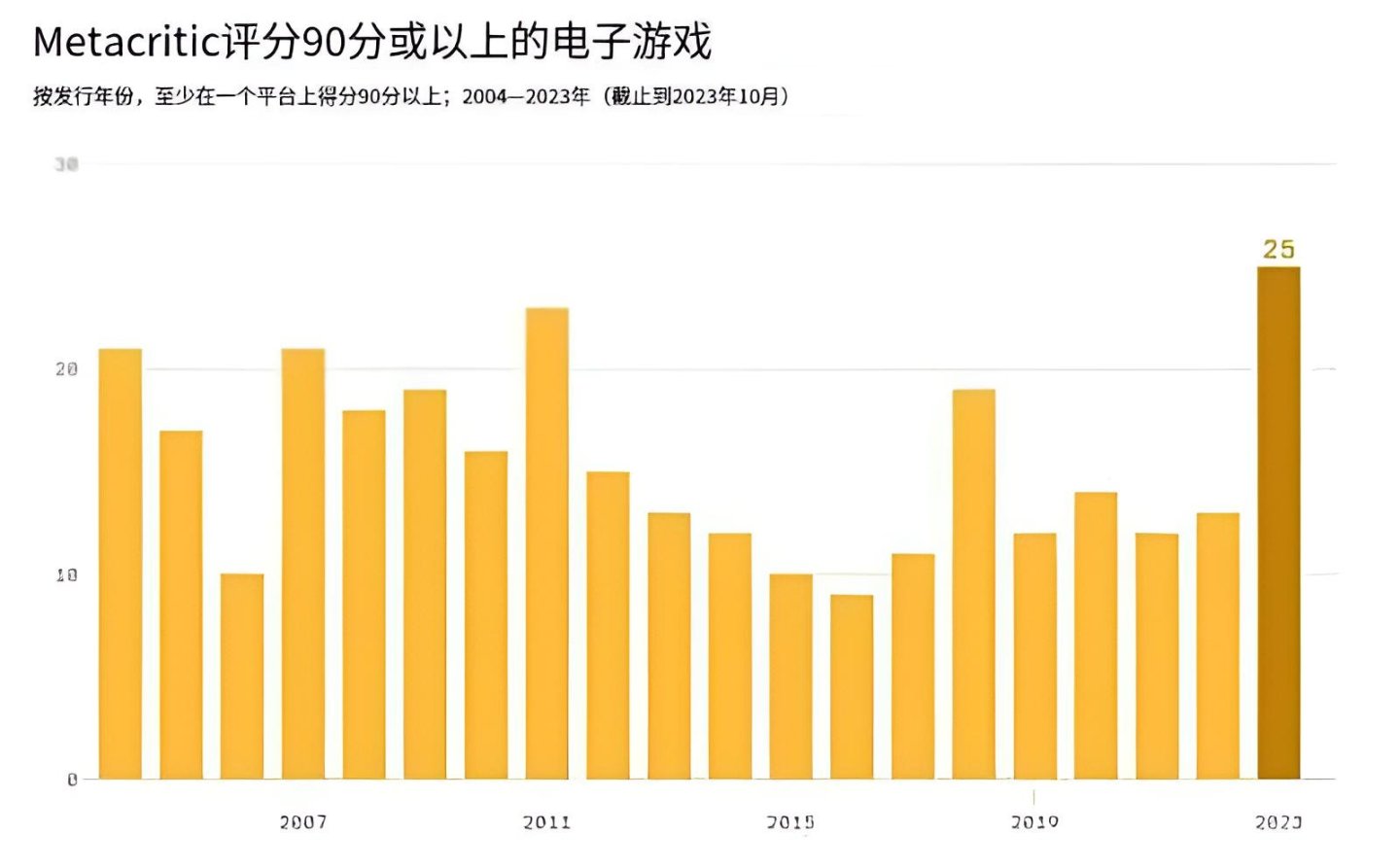 【PC游戏】2023年三款高分游戏大作，高于历年之最-第0张