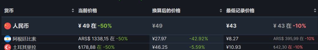 【PC游戏】Steam周间特惠：86款Steam史低游戏推荐-第156张