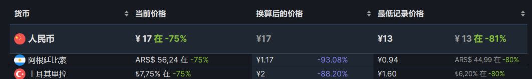 【PC遊戲】Steam週末特惠：77款Steam史低遊戲推薦-第61張