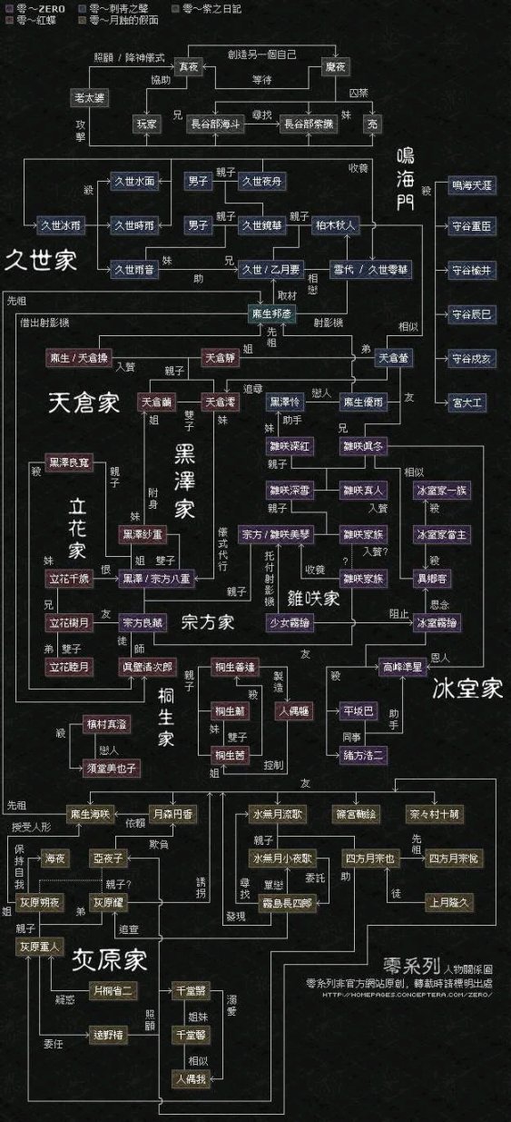 【PC游戏】胆小与好涩，听说可以兼得！《零（ゼロ）》系列-第1张