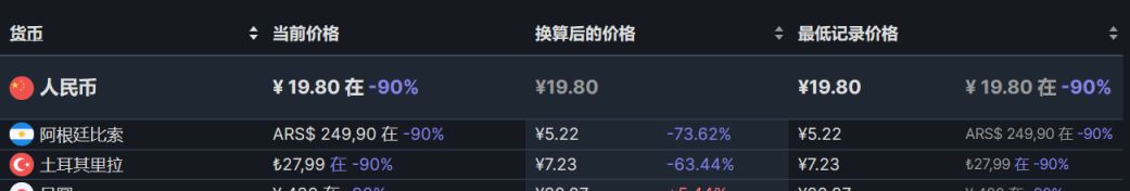 【PC游戏】Steam周间特惠：86款Steam史低游戏推荐-第69张