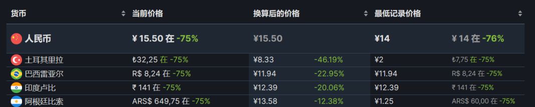 【PC游戏】Steam周间特惠：86款Steam史低游戏推荐-第73张