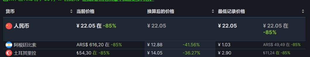 【PC遊戲】Steam週末特惠：77款Steam史低遊戲推薦-第57張