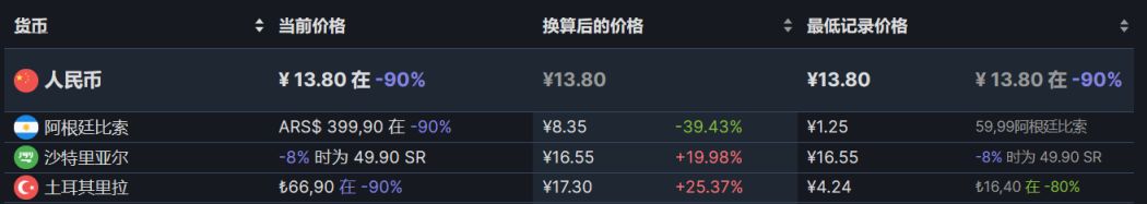 【PC游戏】Steam周间特惠：86款Steam史低游戏推荐-第132张