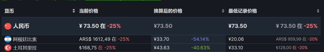 【PC游戏】Steam周间特惠：86款Steam史低游戏推荐-第55张