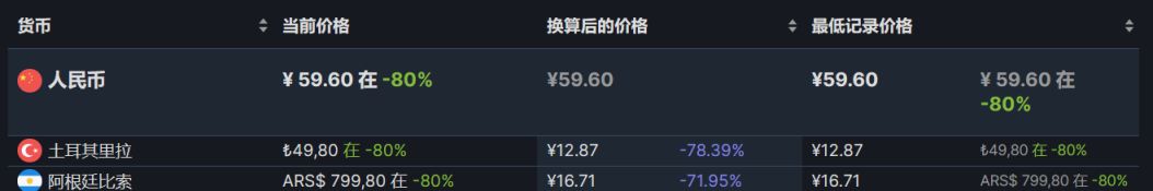 【PC游戏】Steam周间特惠：86款Steam史低游戏推荐-第136张