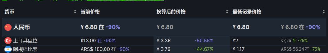 【PC游戏】Steam周间特惠：86款Steam史低游戏推荐-第105张