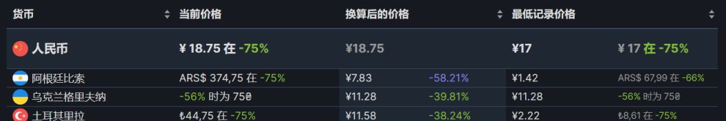 【PC游戏】Steam周间特惠：86款Steam史低游戏推荐-第39张