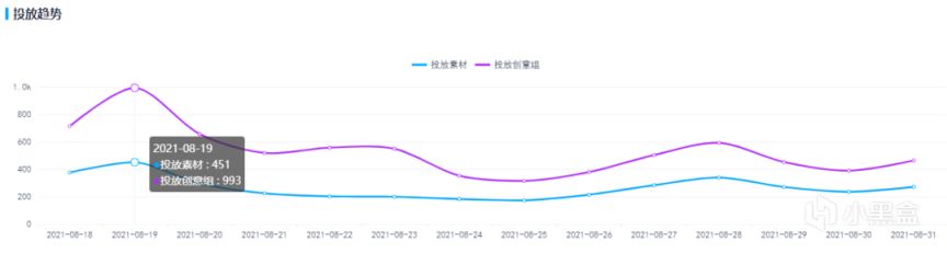 【手機遊戲】iOS端流水超8億元，《無盡的拉格朗日》靠科幻迎來又一春-第10張