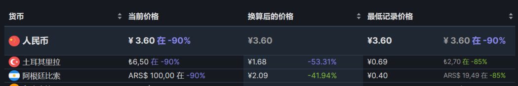 【PC游戏】Steam周间特惠：86款Steam史低游戏推荐-第115张