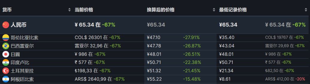 【PC游戏】Steam周间特惠：86款Steam史低游戏推荐-第23张