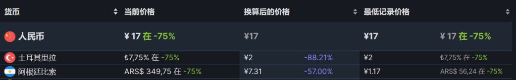 【PC游戏】Steam周间特惠：86款Steam史低游戏推荐-第146张