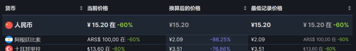 【PC游戏】Steam周间特惠：86款Steam史低游戏推荐-第71张