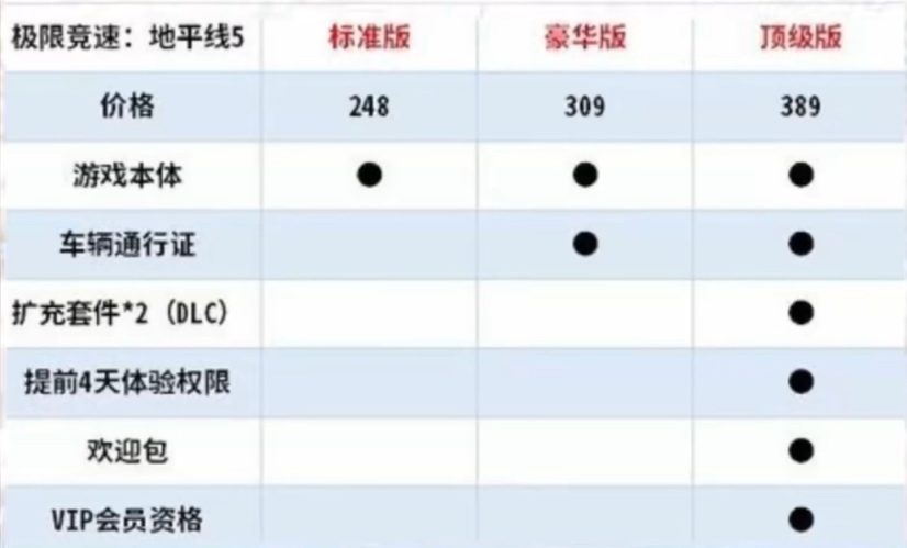 【PC遊戲】地平線4 or 5？一篇為你解決選擇困難症-第2張