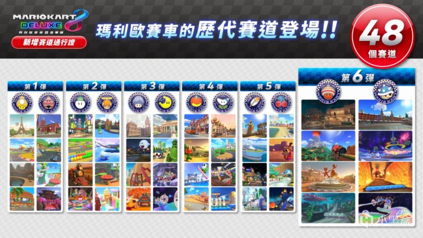 【NS每日新闻】马车8最后一期DLC公布；宝可梦大集结月末开测-第0张