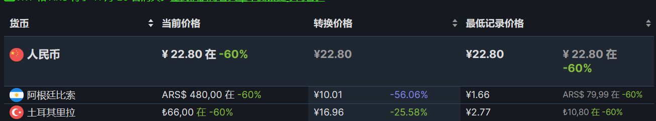 【PC游戏】Steam周末特惠：77款Steam史低游戏推荐-第102张