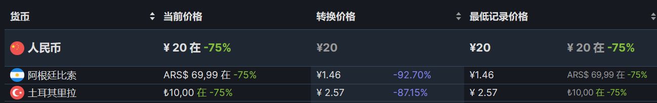 【PC游戏】Steam周间特惠：85款Steam史低游戏推荐-第139张