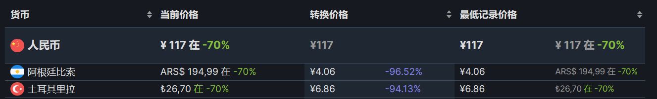 【PC游戏】Steam周间特惠：85款Steam史低游戏推荐-第103张