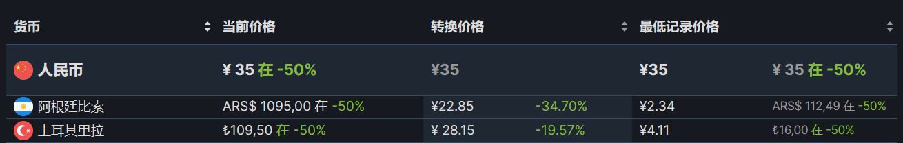 【PC遊戲】Steam週末特惠：77款Steam史低遊戲推薦-第53張