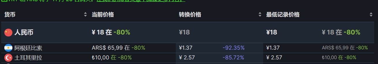 【PC游戏】Steam周末特惠：77款Steam史低游戏推荐-第120张