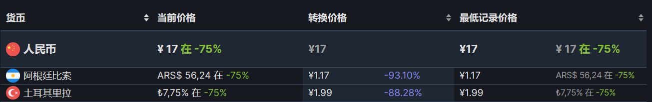 【PC游戏】Steam周末特惠：77款Steam史低游戏推荐-第59张