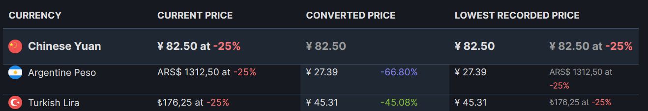 【PC游戏】Steam周末特惠：77款Steam史低游戏推荐-第65张