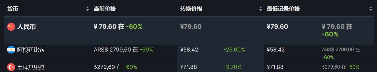 【PC游戏】Steam周末特惠：77款Steam史低游戏推荐-第11张