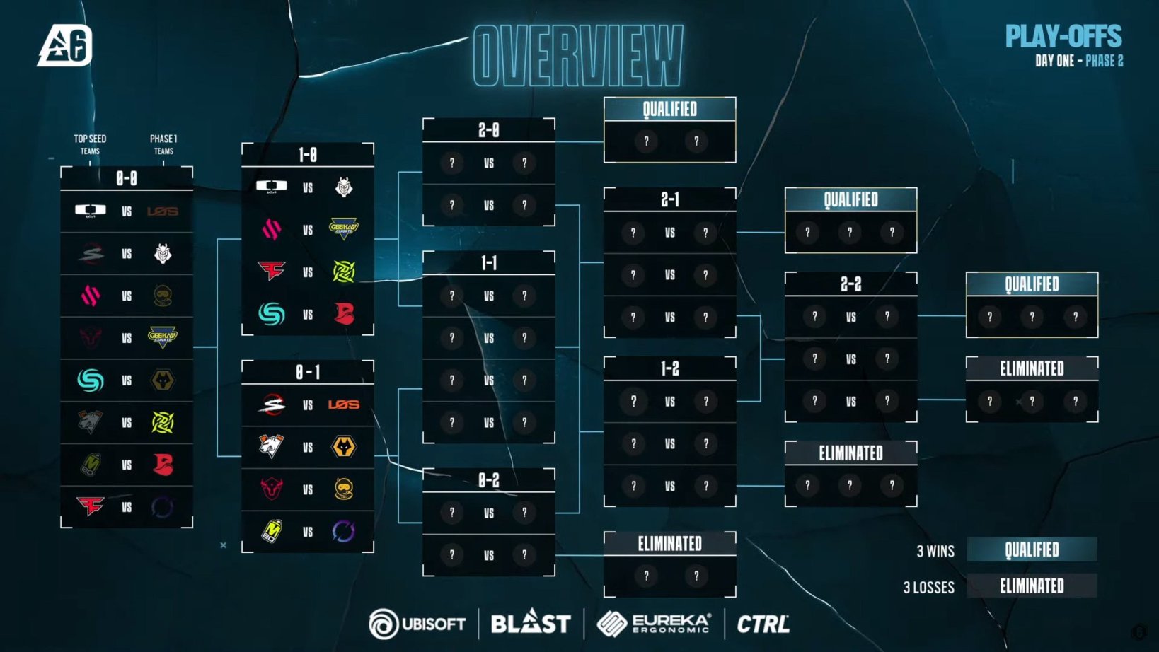 【BLASTR6】第二阶段DAY1赛程结果DAY2赛程安排-第1张