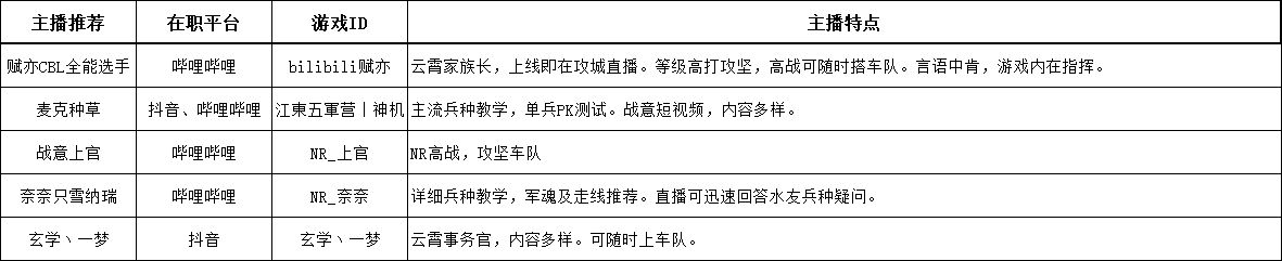 【战意】DI领土战丨圣诫11月4日丨练武稳住佩牙，幽云和唐死磕硬仗-第33张