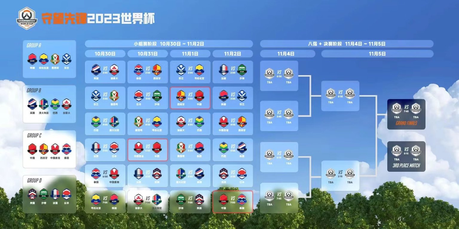 【PC游戏】中国队2比3惜败沙特队，获守望先锋世界杯亚军-第4张