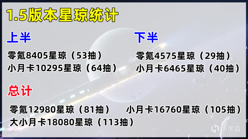 【崩坏：星穹铁道】星穹铁道：1.5版本星琼统计，零氪可获得81抽，一个小保底稳了-第8张