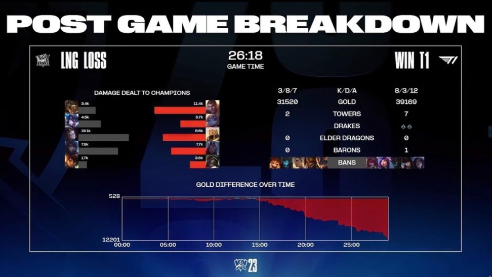 【英雄聯盟】LPL史上最丟人比賽！LNG打破塵封十年紀錄，輸不可怕，就怕跪著輸-第3張