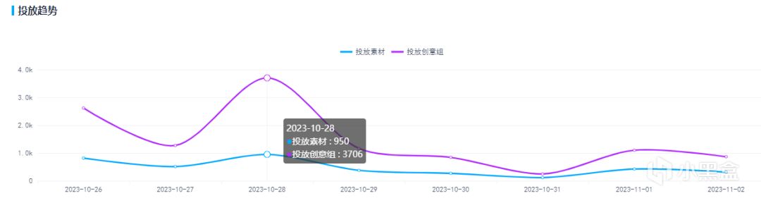 《石器时代：觉醒》上线首周流水超1600万，玩家高呼：今夕是何年-第12张